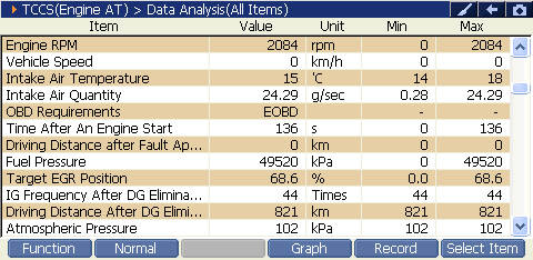2000 RPM preview